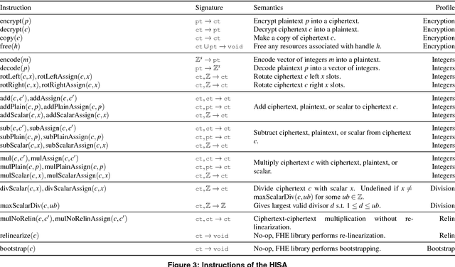 Figure 3 for CHET: Compiler and Runtime for Homomorphic Evaluation of Tensor Programs