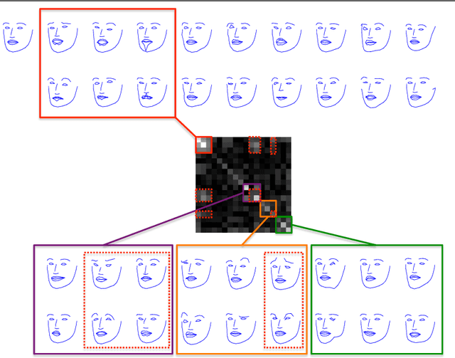 Figure 1 for Non-Rigid Structure-From-Motion by Rank-One Basis Shapes