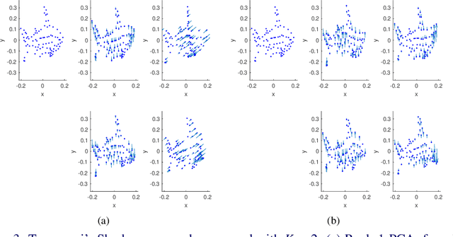 Figure 3 for Non-Rigid Structure-From-Motion by Rank-One Basis Shapes