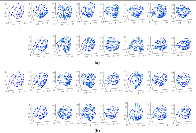 Figure 4 for Non-Rigid Structure-From-Motion by Rank-One Basis Shapes