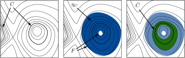 Figure 2 for Deep, Skinny Neural Networks are not Universal Approximators