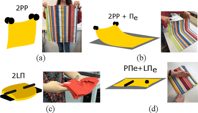 Figure 2 for Encoding cloth manipulations using a graph of states and transitions