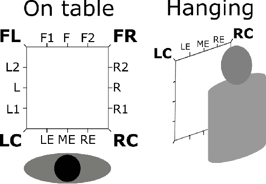 Figure 3 for Encoding cloth manipulations using a graph of states and transitions