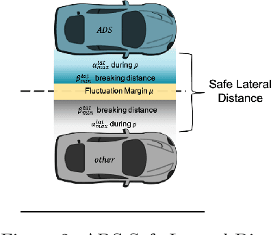 Figure 3 for Analysis of draft EU ADS Performance Requirements