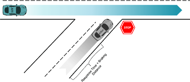 Figure 4 for Analysis of draft EU ADS Performance Requirements