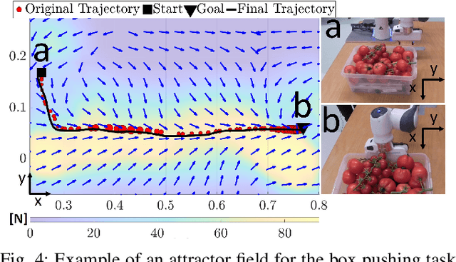 Figure 3 for ILoSA: Interactive Learning of Stiffness and Attractors