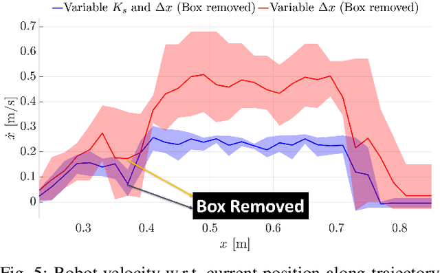 Figure 4 for ILoSA: Interactive Learning of Stiffness and Attractors