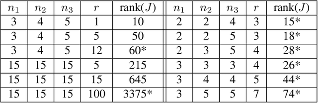 Figure 4 for Goodness-of-fit tests on manifolds