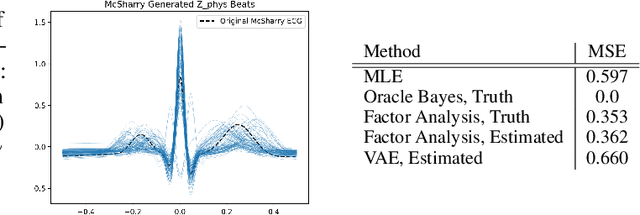 Figure 3 for Representing and Denoising Wearable ECG Recordings