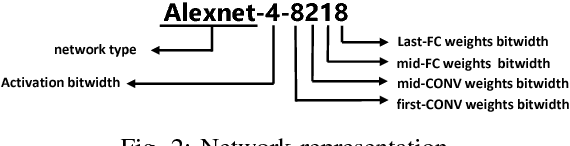 Figure 2 for Design Flow of Accelerating Hybrid Extremely Low Bit-width Neural Network in Embedded FPGA