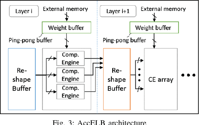 Figure 3 for Design Flow of Accelerating Hybrid Extremely Low Bit-width Neural Network in Embedded FPGA