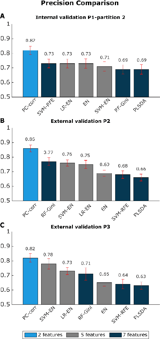Figure 3 for Cell Mechanics Based Computational Classification of Red Blood Cells Via Machine Intelligence Applied to Morpho-Rheological Markers