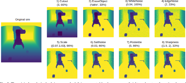 Figure 3 for Learning to Augment Synthetic Images for Sim2Real Policy Transfer