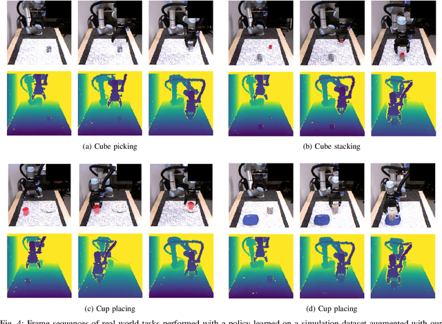 Figure 4 for Learning to Augment Synthetic Images for Sim2Real Policy Transfer