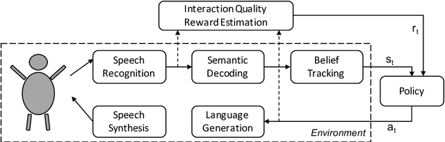 Figure 1 for Improving Interaction Quality Estimation with BiLSTMs and the Impact on Dialogue Policy Learning