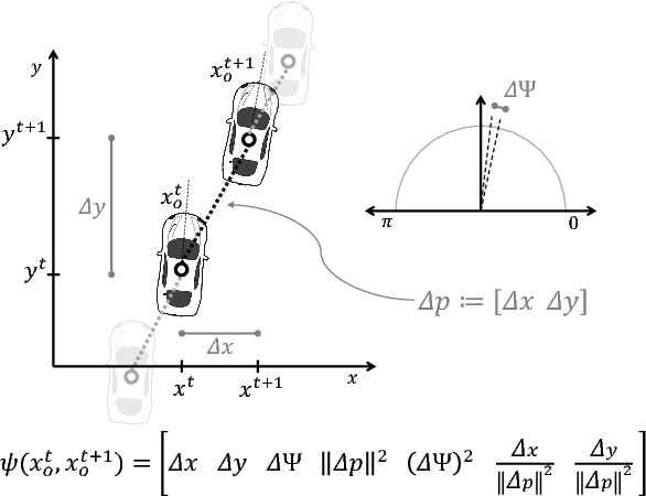 Figure 4 for Social Cohesion in Autonomous Driving