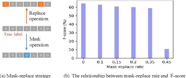Figure 1 for A Two-student Learning Framework for Mixed Supervised Target Sound Detection