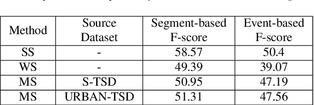 Figure 2 for A Two-student Learning Framework for Mixed Supervised Target Sound Detection