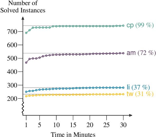 Figure 3 for Polynomial-Time Algorithms for Counting and Sampling Markov Equivalent DAGs