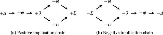 Figure 1 for Revision of Defeasible Logic Preferences