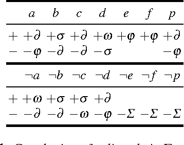 Figure 2 for Revision of Defeasible Logic Preferences