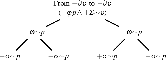 Figure 3 for Revision of Defeasible Logic Preferences