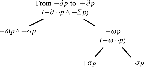 Figure 4 for Revision of Defeasible Logic Preferences