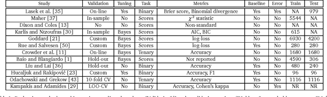 Figure 1 for Modelling Competitive Sports: Bradley-Terry-Élő Models for Supervised and On-Line Learning of Paired Competition Outcomes