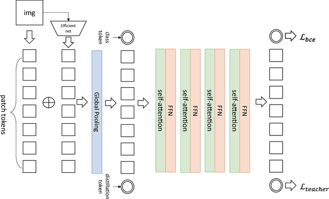 Figure 1 for Deepfake Detection Scheme Based on Vision Transformer and Distillation