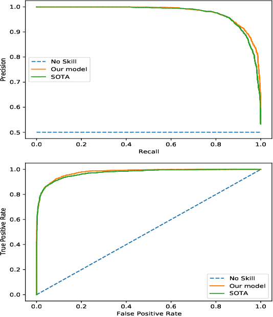 Figure 3 for Deepfake Detection Scheme Based on Vision Transformer and Distillation