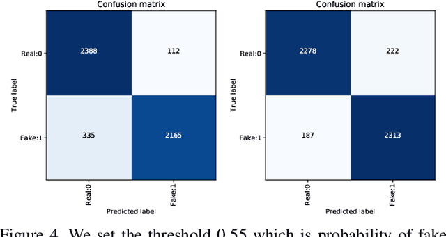 Figure 4 for Deepfake Detection Scheme Based on Vision Transformer and Distillation