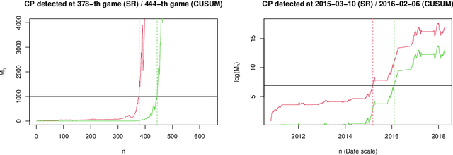 Figure 3 for E-detectors: a nonparametric framework for online changepoint detection