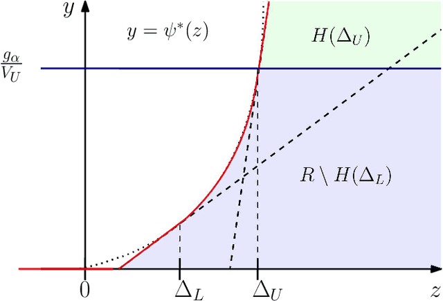 Figure 4 for E-detectors: a nonparametric framework for online changepoint detection