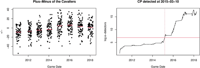 Figure 1 for E-detectors: a nonparametric framework for online changepoint detection