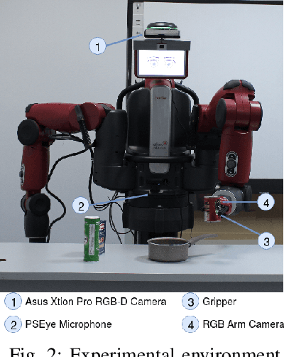 Figure 2 for FINO-Net: A Deep Multimodal Sensor Fusion Framework for Manipulation Failure Detection