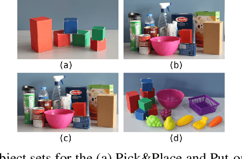Figure 3 for FINO-Net: A Deep Multimodal Sensor Fusion Framework for Manipulation Failure Detection
