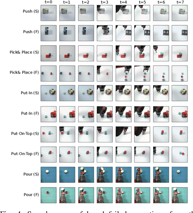 Figure 4 for FINO-Net: A Deep Multimodal Sensor Fusion Framework for Manipulation Failure Detection