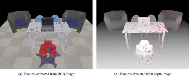 Figure 3 for Bi-objective Framework for Sensor Fusion in RGB-D Multi-View Systems: Applications in Calibration