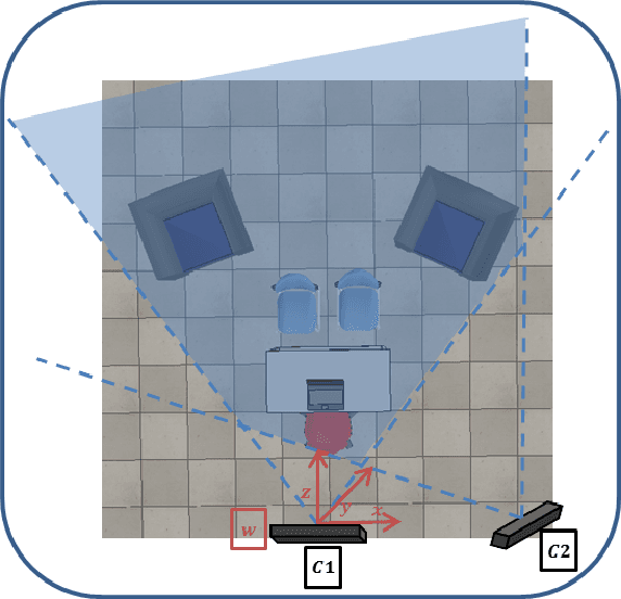 Figure 2 for Bi-objective Framework for Sensor Fusion in RGB-D Multi-View Systems: Applications in Calibration
