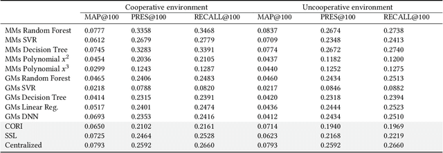 Figure 1 for Results Merging in the Patent Domain