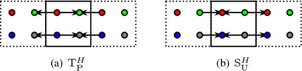 Figure 3 for Accelerating Discrete Wavelet Transforms on GPUs