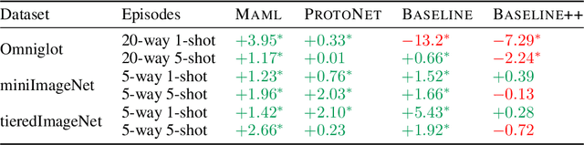 Figure 2 for Putting Theory to Work: From Learning Bounds to Meta-Learning Algorithms