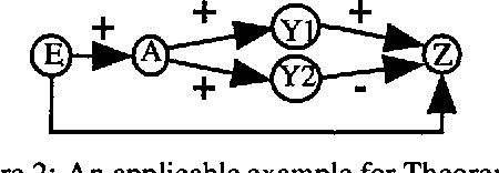 Figure 1 for Using Qualitative Relationships for Bounding Probability Distributions