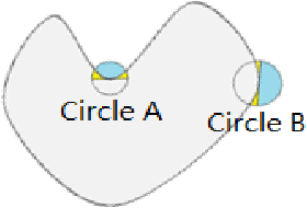 Figure 1 for Convex Shape Representation with Binary Labels for Image Segmentation: Models and Fast Algorithms