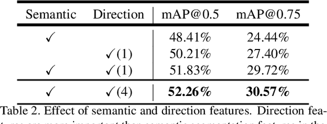 Figure 4 for MaskLab: Instance Segmentation by Refining Object Detection with Semantic and Direction Features