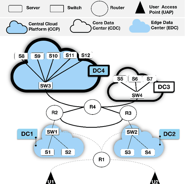 Figure 1 for On the Robustness of Controlled Deep Reinforcement Learning for Slice Placement
