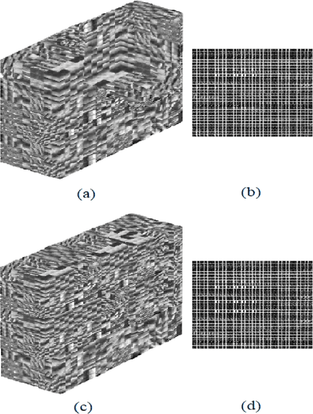 Figure 2 for An unsupervised deep learning framework for medical image denoising