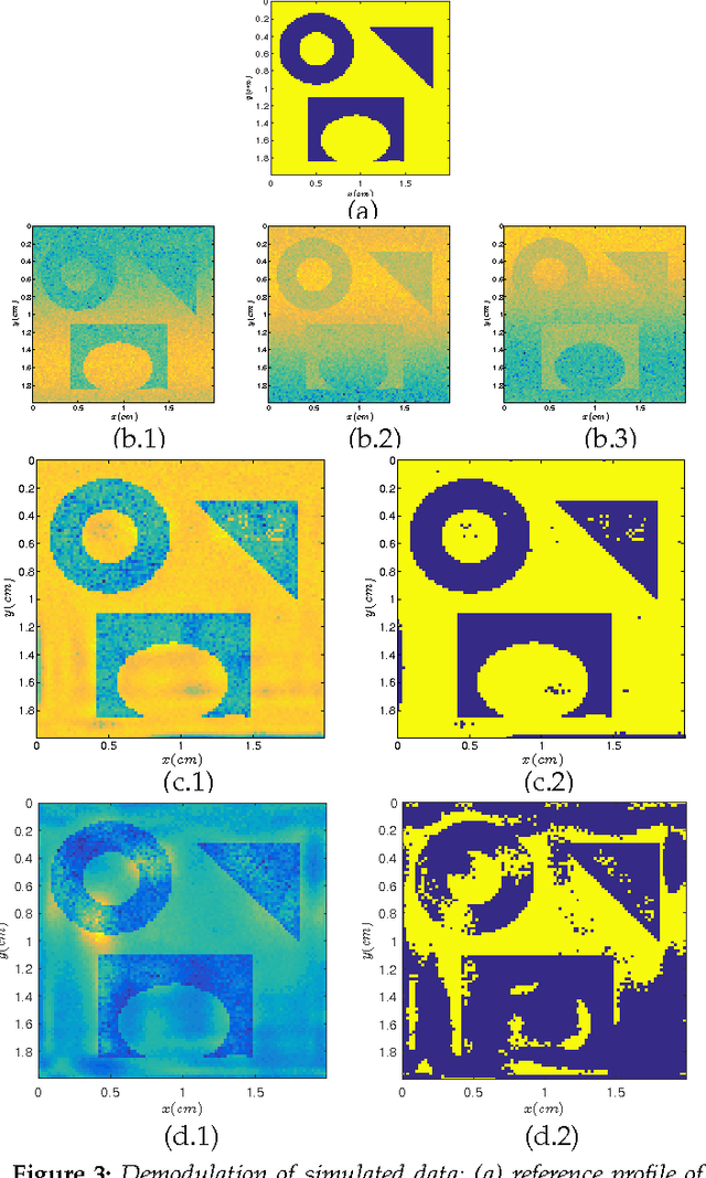 Figure 3 for Sweep Distortion Removal from THz Images via Blind Demodulation