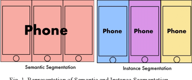 Figure 1 for Assistive Diagnostic Tool for Brain Tumor Detection using Computer Vision