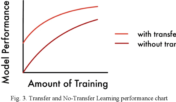 Figure 3 for Assistive Diagnostic Tool for Brain Tumor Detection using Computer Vision